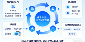 南京寻东科技有限公司：以专业服务赋能产业链，打造技术驱动的元器件供应新标杆